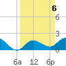Bradenton Beach tide chart for Saturday, April 6, 2024