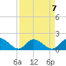 Bradenton Beach tide chart for Sunday, April 7, 2024