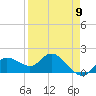 Bradenton Beach tide chart for Tuesday, April 9, 2024