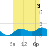 Bradenton Beach tide chart for Friday, May 3, 2024