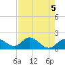 Bradenton Beach tide chart for Sunday, May 5, 2024