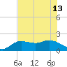 Bradenton Beach tide chart for Thursday, June 13, 2024