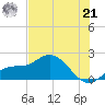 Bradenton Beach tide chart for Friday, June 21, 2024
