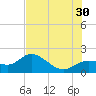 Bradenton Beach tide chart for Sunday, June 30, 2024