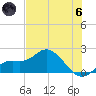 Bradenton Beach tide chart for Thursday, June 6, 2024
