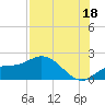 Bradenton Beach tide chart for Thursday, July 18, 2024