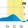 Bradenton Beach tide chart for Saturday, July 20, 2024