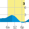 Bradenton Beach tide chart for Wednesday, July 3, 2024