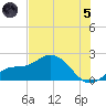 Bradenton Beach tide chart for Friday, July 5, 2024