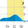 Bradenton Beach tide chart for Sunday, July 7, 2024