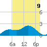 Bradenton Beach tide chart for Tuesday, July 9, 2024