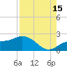 Bradenton Beach tide chart for Thursday, August 15, 2024