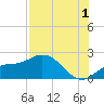 Bradenton Beach tide chart for Thursday, August 1, 2024