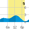 Bradenton Beach tide chart for Monday, August 5, 2024