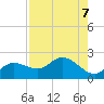 Bradenton Beach tide chart for Wednesday, August 7, 2024