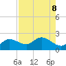 Bradenton Beach tide chart for Thursday, August 8, 2024