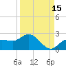 Bradenton Beach tide chart for Sunday, September 15, 2024
