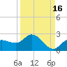Bradenton Beach tide chart for Monday, September 16, 2024