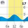 Bradenton Beach tide chart for Tuesday, September 17, 2024
