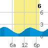 Bradenton Beach tide chart for Friday, September 6, 2024