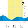 Bradenton Beach tide chart for Saturday, September 7, 2024