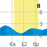 Bradenton Beach tide chart for Sunday, September 8, 2024