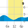 Bradenton Beach tide chart for Monday, September 9, 2024