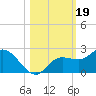 Bradenton Beach tide chart for Saturday, October 19, 2024