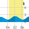 Bradenton Beach tide chart for Tuesday, October 1, 2024