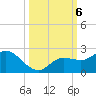 Bradenton Beach tide chart for Sunday, October 6, 2024