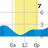 Bradenton Beach tide chart for Monday, October 7, 2024