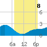 Bradenton Beach tide chart for Tuesday, October 8, 2024