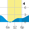Bradenton Beach tide chart for Monday, November 4, 2024
