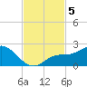 Bradenton Beach tide chart for Tuesday, November 5, 2024
