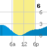 Bradenton Beach tide chart for Wednesday, November 6, 2024