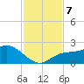Bradenton Beach tide chart for Thursday, November 7, 2024