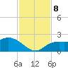 Bradenton Beach tide chart for Friday, November 8, 2024