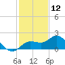 Bradenton Beach tide chart for Thursday, December 12, 2024