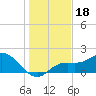 Bradenton Beach tide chart for Wednesday, December 18, 2024