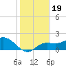 Bradenton Beach tide chart for Thursday, December 19, 2024