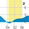 Bradenton Beach tide chart for Monday, December 2, 2024