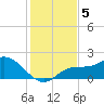 Bradenton Beach tide chart for Thursday, December 5, 2024