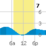 Bradenton Beach tide chart for Saturday, December 7, 2024
