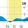 Bradenton Beach tide chart for Thursday, January 16, 2025