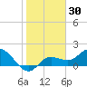 Bradenton Beach tide chart for Thursday, January 30, 2025