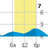 Bradenton Beach tide chart for Tuesday, January 7, 2025