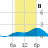 Bradenton Beach tide chart for Wednesday, January 8, 2025