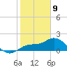 Bradenton Beach tide chart for Thursday, January 9, 2025
