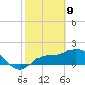 Bradenton Beach tide chart for Sunday, February 9, 2025