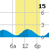 Bradenton Beach tide chart for Saturday, March 15, 2025